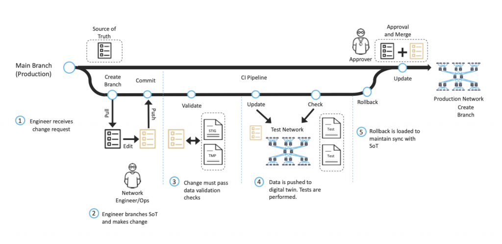 Workflow example